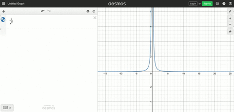 the-discontinuities-in-graphs-a-and-b-are-removable-discontinuities-because-they-disappear-if-we-d-2