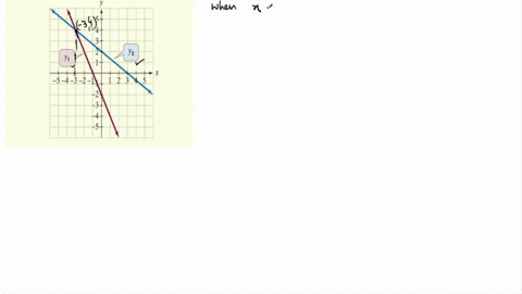 use-the-graphs-of-y_1-and-y_2-to-solve-each-inequality-y_1-leq-y_2