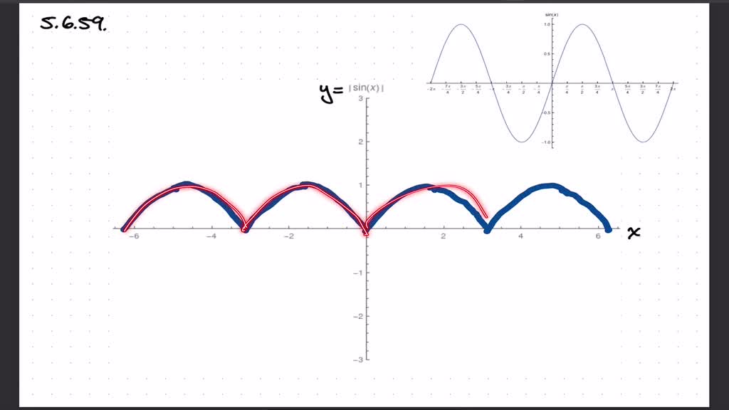 solved-use-the-graph-of-a-trigonometric-function-to-aid-in-sketching