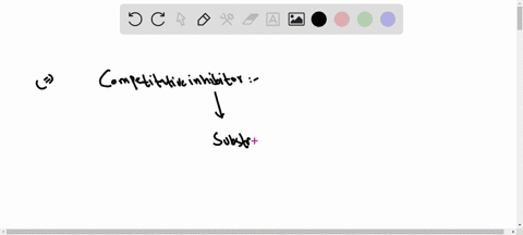 what-kind-of-reaction-product-might-be-a-competitive-inhibitor-for-the-enzyme-that-catalyzes-its-for