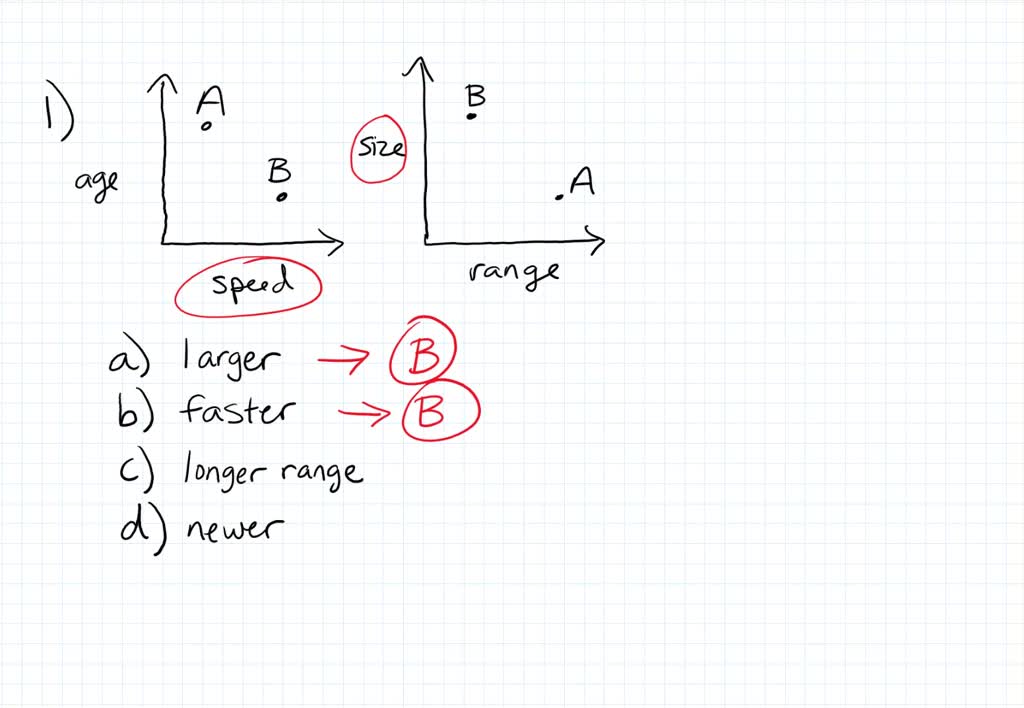 SOLVED:The following three graphs describe two cars, A and B. For parts ...