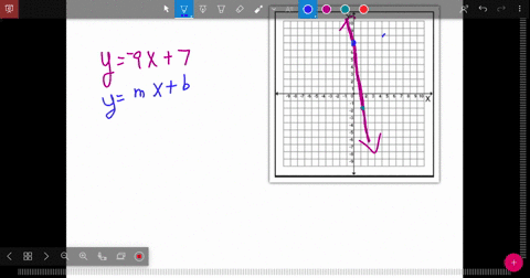 identify-the-slope-and-y-intercept-of-each-line-y-9-x7