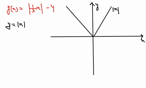 describe-how-the-graph-of-the-function-can-be-obtained-from-one-of-the-basic-graphs-on-p-194-graph-7
