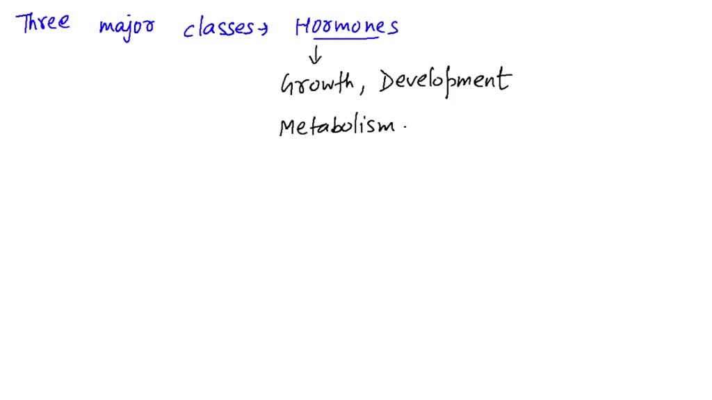 solved-identify-four-major-functions-of-hormones