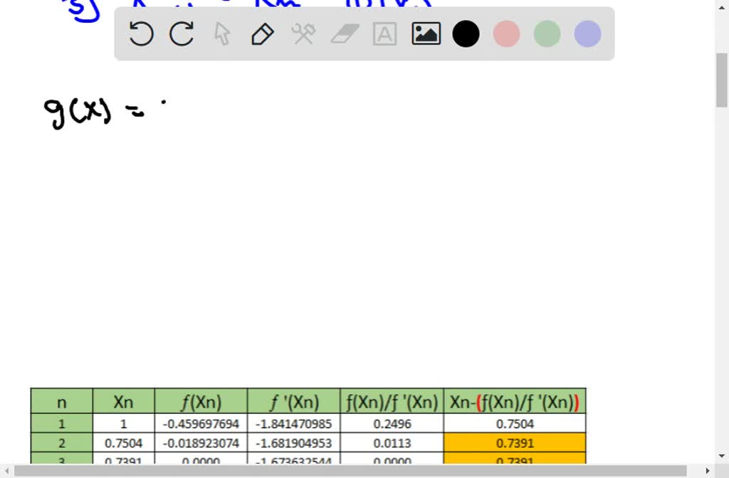 Fixed Function Fixed Point, approximate the fixed point of the function to two decimal ...