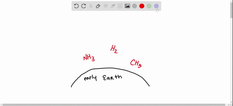 an-abundance-of-_____-in-earths-early-atmosphere-would-have-interfered-with-assembly-of-organic-comp