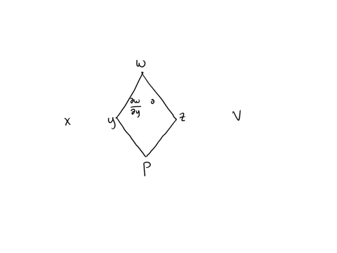 draw-a-branch-diagram-and-write-a-chain-rule-formula-for-each-derivative-beginaligned-fracpartial-5