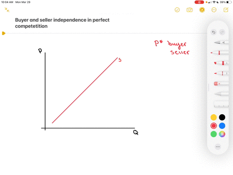 why-is-independent-action-of-buyers-and-sellers-important-to-achieving-perfect-competition