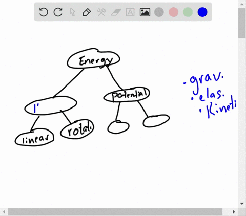 SOLVED:Complete the concept map using the following terms ...