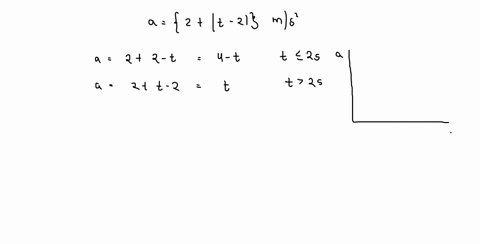 SOLVED:Velocity versus displacement graph ol a particle moving in a ...