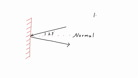 a-beam-of-light-strikes-a-mirror-at-an-angle-of-23circ-to-the-normal-what-is-the-angle-between-the-i