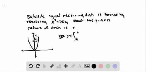 surface-area-a-satellite-signal-receiving-dish-is-formed-by-revolving-the-parabola-given-by-x220-y-a