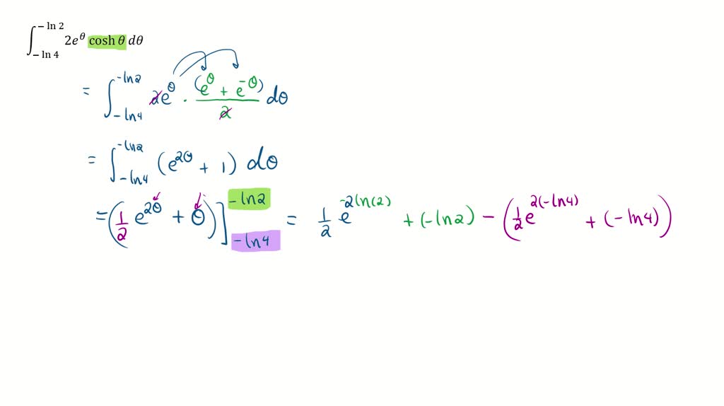 SOLVED:Evaluate the integrals in Exercises 41-60 \int_{-\ln 4}^{-\ln 2 ...