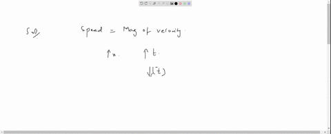 a-ball-is-thrown-vertically-upwards-which-of-the-following-plots-represents-the-speed-time-graph-of-