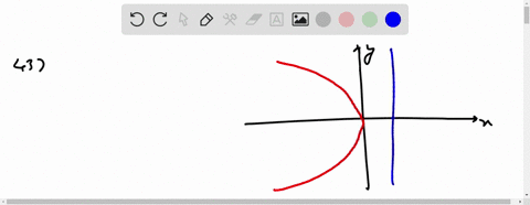 SOLVED:41-50 . Find an equation of the parabola whose graph is shown ...