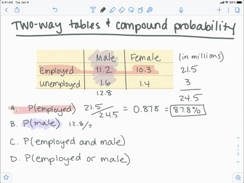 the-following-table-represents-the-employment-status-and-gender-of-the-civilian-labor-force-ages-16-
