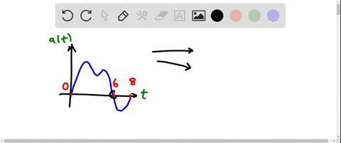 velocity-and-acceleration-a-car-is-moving-along-a-straight-stretch-of-road-the-acceleration-of-the-c