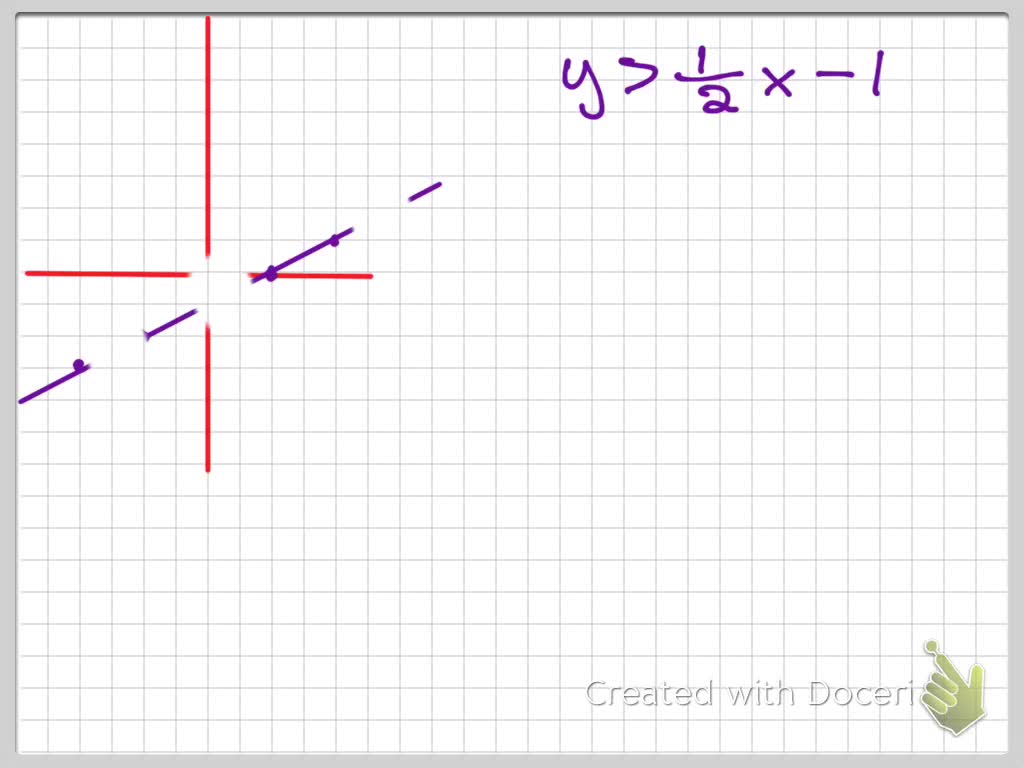 SOLVEDGraph using the test point method. y>(1)/(2) x1