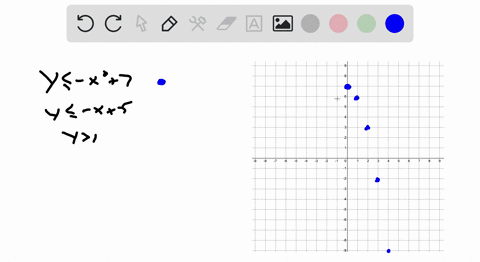 graph-the-solution-set-if-there-is-no-solution-indicate-that-the-solution-set-is-the-empty-set-y-leq