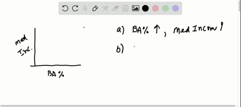 does-education-pay-the-scatter-diagram-drawn-in-minitab-shows-the-relation-between-the-percentage-of