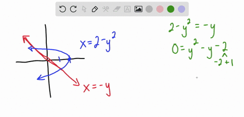 find-the-area-of-the-region-bounded-by-the-graphs-of-the-given-functions-x-y-x2-y2