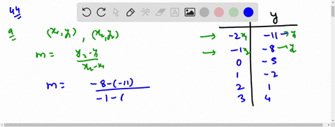 the-table-represents-a-linear-function-f-beginaligned-beginarrayrrx-y-hline-2-11-1-8-0-5-1-2-2-1-3-4