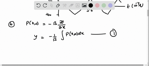 figure-1645-shows-the-pressure-fluctuation-p-of-a-nonsinusoidal-sound-wave-as-a-function-of-x-for-t0