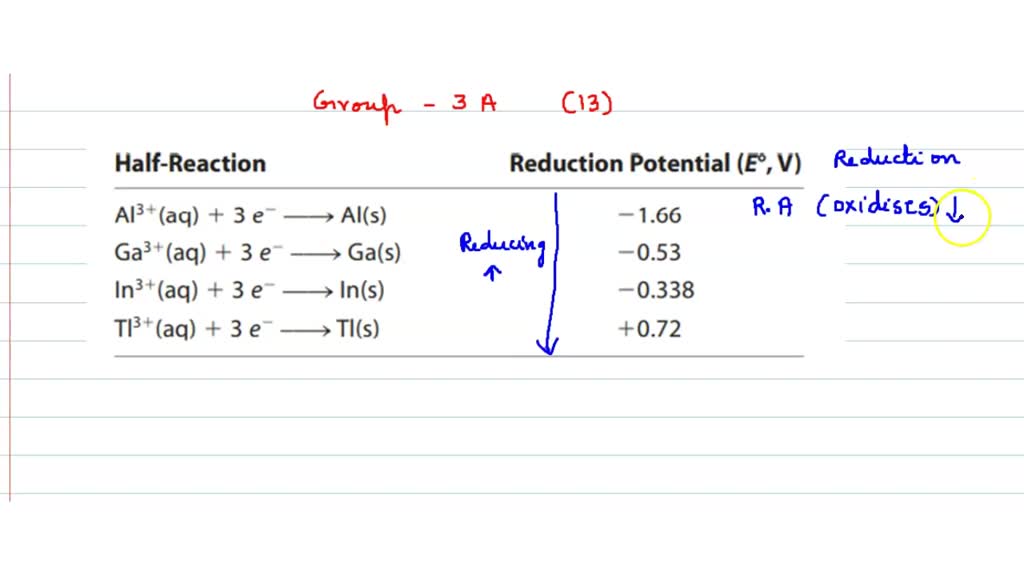 SOLVED:The Reduction Potentials Of B And Al In The +3 Oxidation State ...