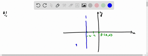 find-an-equation-of-a-parabola-that-satisfies-the-given-conditions-sketch-a-graph-of-the-parabola--3