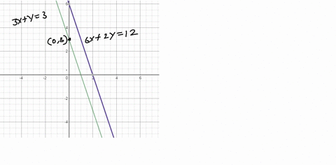 SOLVED:Identify systems with no solution and systems with infinitely ...