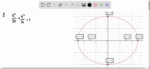 find-the-vertices-and-foct-of-the-ellipse-sketch-its-graph-showing-the-foci-fracx225fracy2161