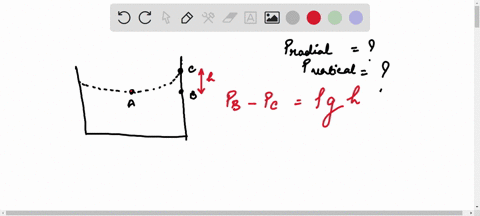 a-liquid-in-a-container-is-rotated-about-a-vertical-axis-with-constant-angular-velocity-omega-if-den
