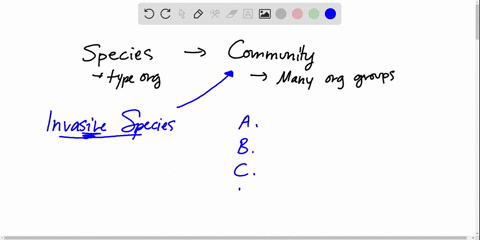 studies-that-demonstrate-that-species-living-in-an-ecological-community-change-independently-of-one-