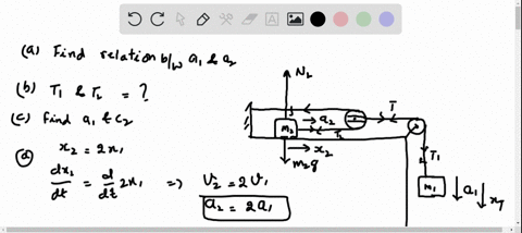 an-object-of-mass-m_1-hangs-from-a-string-that-passes-over-a-very-light-fixed-pulley-p_1-as-shown-in