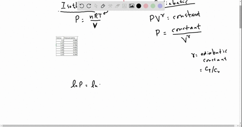 the-table-below-shows-measured-values-of-pressure-versus-volume-for-an-ideal-gas-undergoing-a-ther-2
