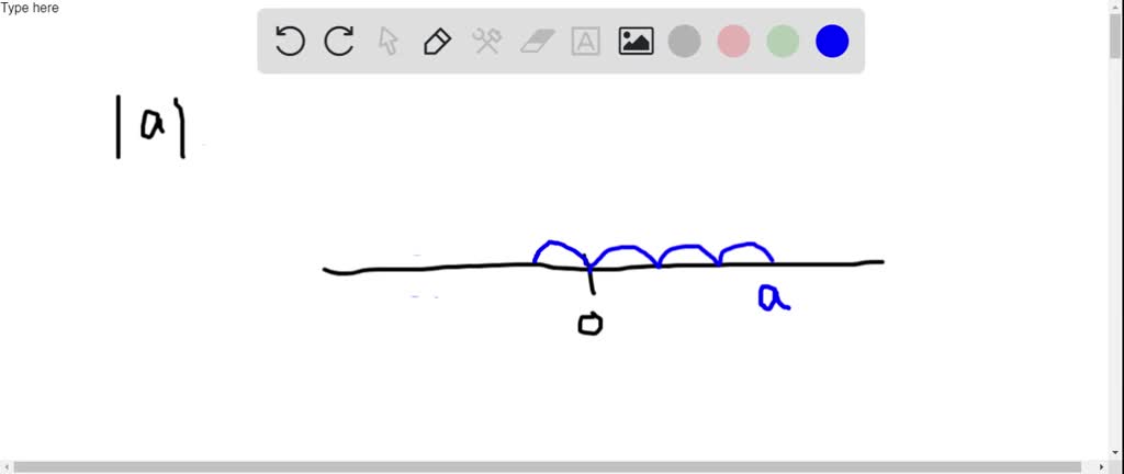 define the real number line