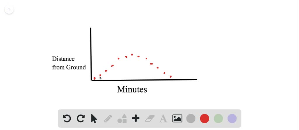 SOLVED:You take a ride on a Ferris wheel. The graph shows your distance ...