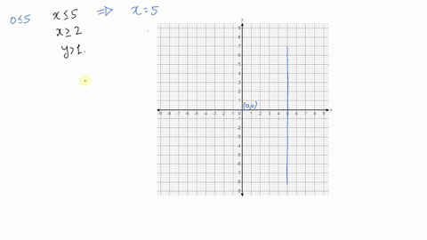 graph-the-solution-set-of-each-system-of-inequalities-leftbeginarrayl-x-leq-5-x-geq-2-y1-endarrayrig