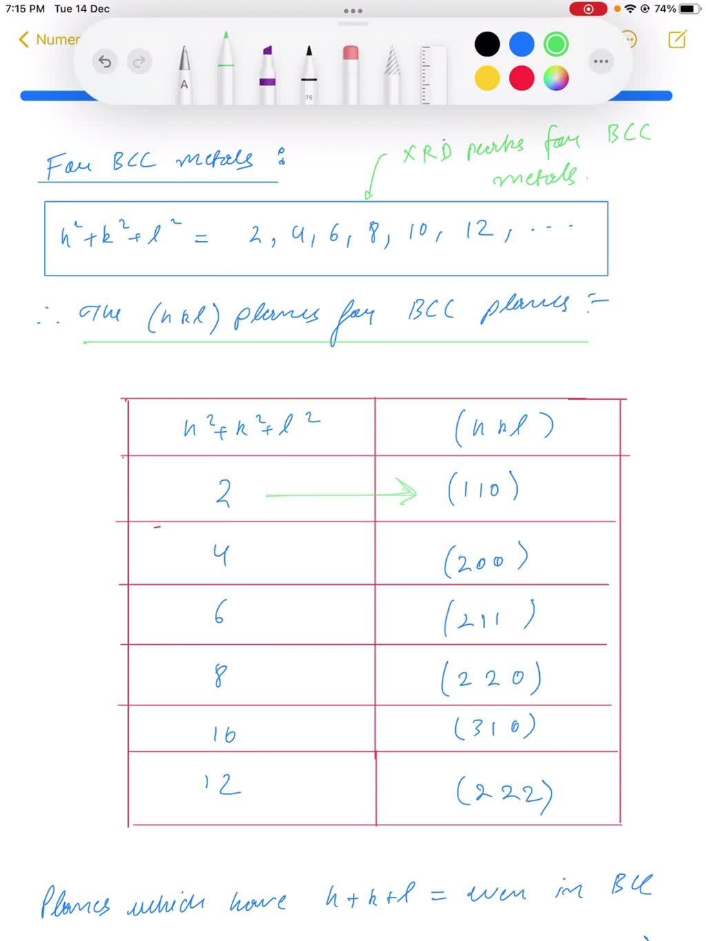 The diffraction peaks shown in Figure 3.37 are indexed according to the ...