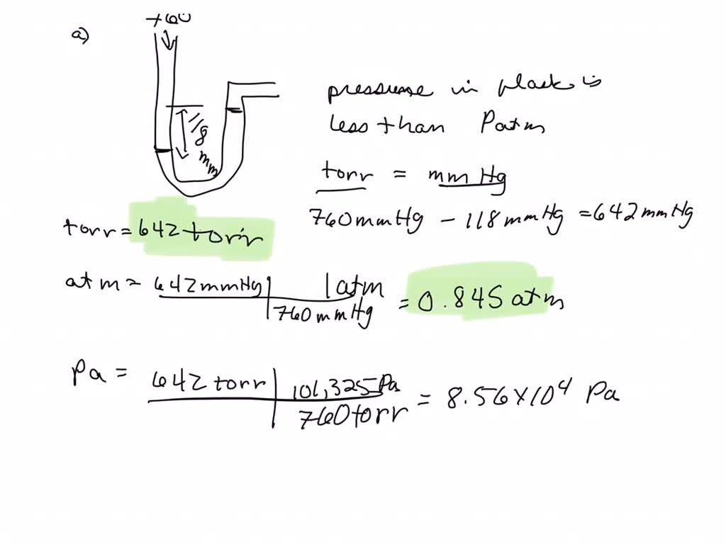 SOLVEDA diagram for an opentube manometer is shown below.