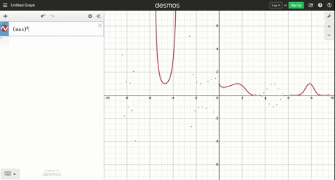 use-technology-graphing-utility-or-cas-to-calculate-the-limit-lim-_x-rightarrow-0sin-xx