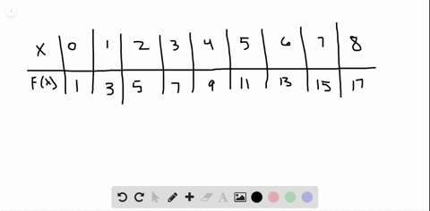 use-the-values-listed-in-table-149-beginarraycccccccchline-x-0-1-2-3-4-5-6-7-8-hline-fx-1-3-5-7-9--2