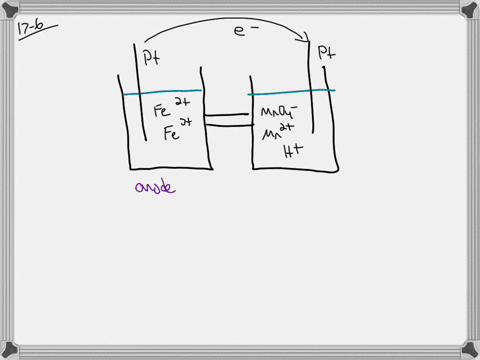 6-consider-a-salt-bridge-voltaic-cell-represented-by-the-following-reaction-mathrmmno_4-a-q8-mathrmh