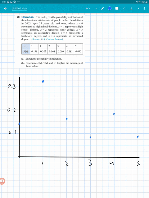 education-the-table-gives-the-probability-distribution-of-the-educational-attainments-of-people-in-t