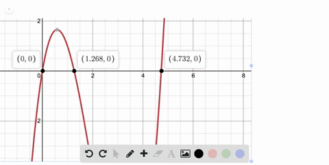 solve-each-equation-by-graphing-where-necessary-round-to-the-nearest-hundredth-x3-6-x26-x0