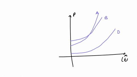 the-accompanying-graph-shows-population-growth-curves-for-four-different-nations-which-nation-a-has