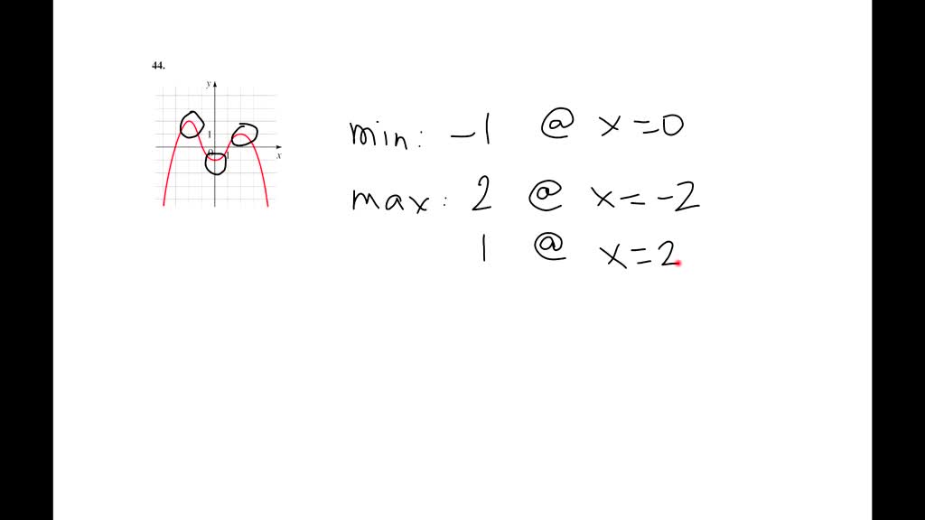 ? Local Maximum and Minimum Values The graph of a function f is given. Use the graph to estimate the following. (a) All the local maximum and minimum values of the function
and the value of x at which each occurs. (b) The intervals on which the function is increasing and on which the function is decreasing.
