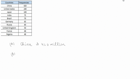 internet-users-the-following-pareto-chart-represents-internet-users-in-the-top-10-countries-as-of-ju