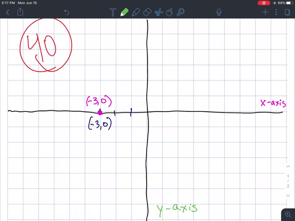 SOLVED:Plot each point. Then plot the point that is symmetric to it ...