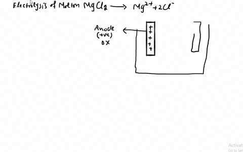 magnesium-metal-is-produced-by-the-electrolysis-of-molten-magnesium-chloride-using-inert-electrodes-
